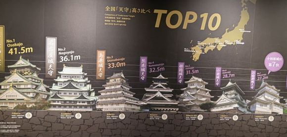 3.29城TOP10.JPG